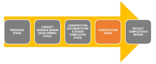 Safe Design Workshops - CHAIR Process - Safe Design Australia